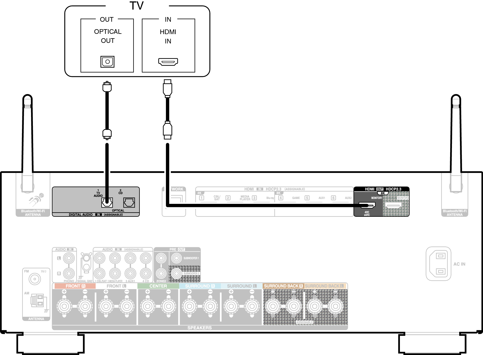 Conne HDMITV2 X28E2